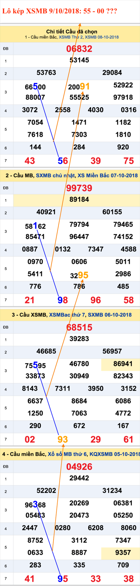 An so kep hom nay - Lo kep XSMB 9-10-2018 An so kep hom nay - Lo kep XSMB 9-10-2018